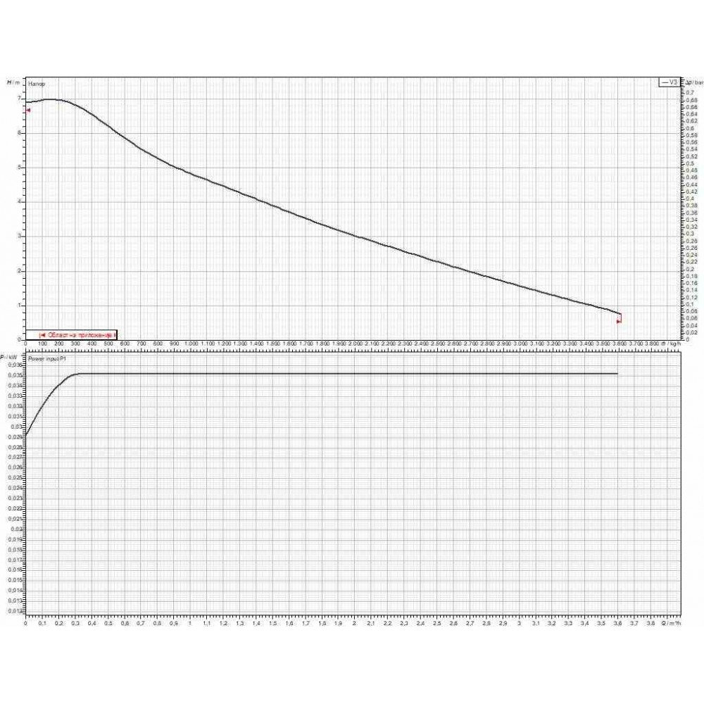 Tsirkulatsioonipump DAB EVOSTA2 Electronic 40-70/180 1" | Tsirkulatsioonipumbad ja UPS | Keskküte |