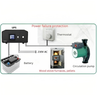 Katkematu toiteallikas UPS PSU-805-1500 HEATST STEADY On Line UPS, 1500VA/900W - STABA ELECTRIC CO., LTD