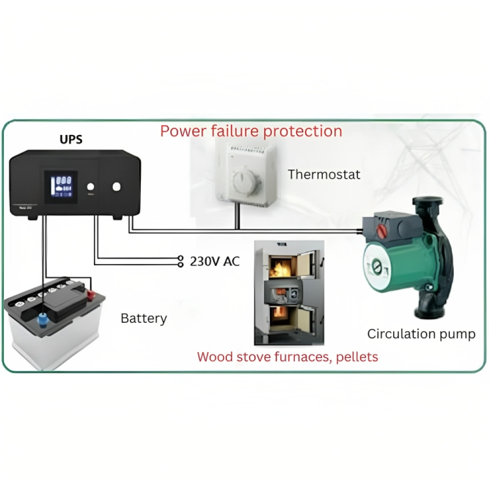 Katkematu toiteallikas UPS HEATST STEADY PSU-805 500VA-On Line, 500VA/300W |  |  |