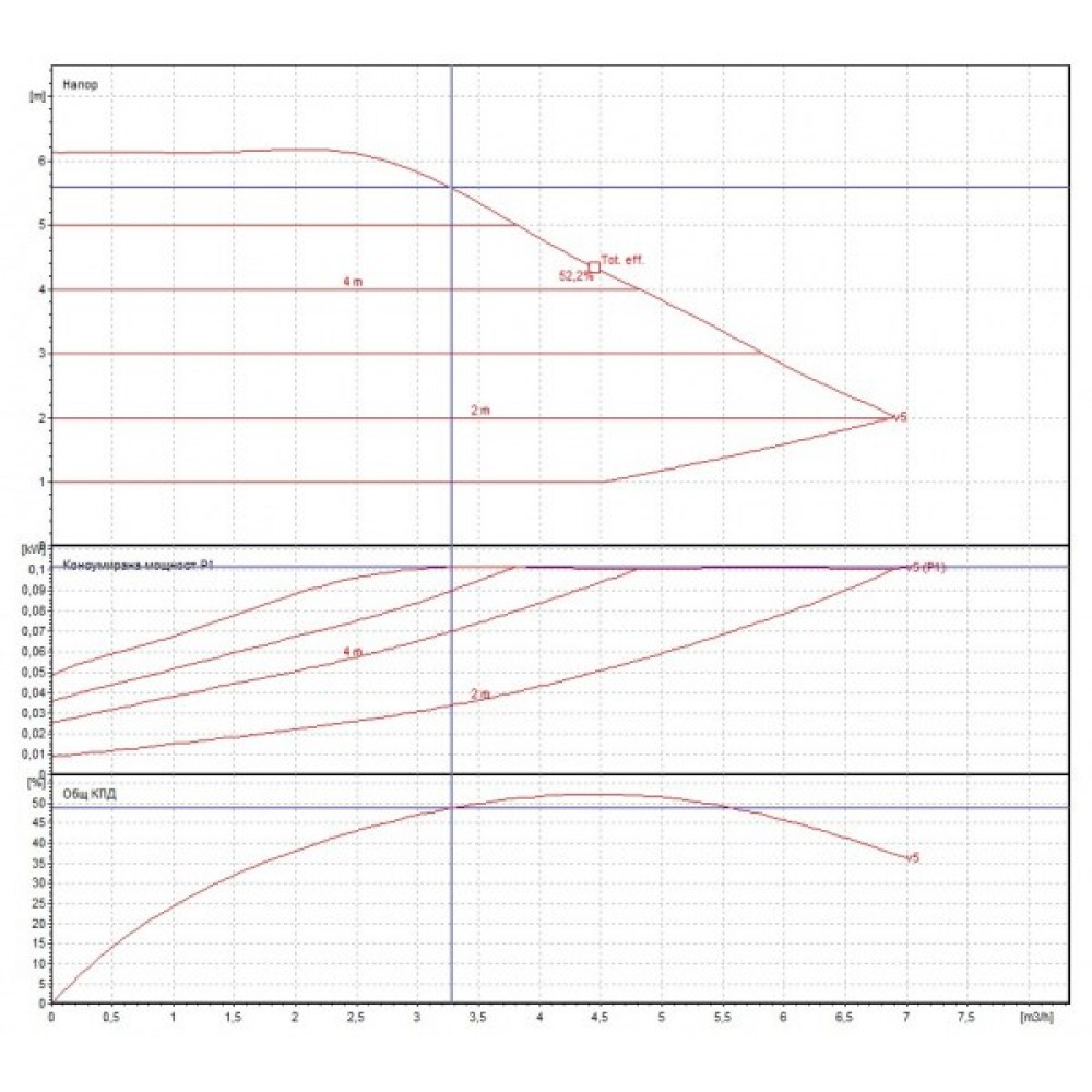 Tsirkulatsioonipump DAB EVOPLUS Electronic 60/180 M | Tsirkulatsioonipumbad ja UPS | Keskküte |