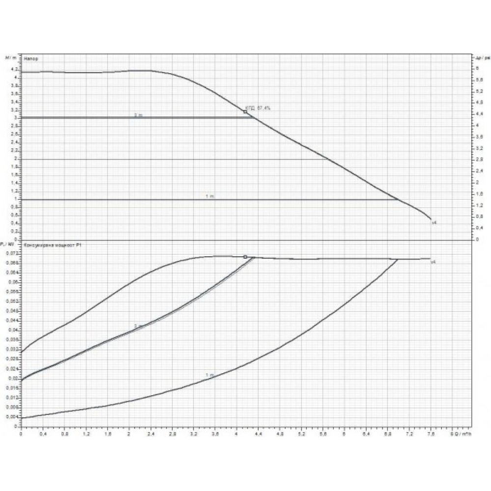 Tsirkulatsioonipump DAB EVOPLUS Electronic 40/180 XM | Tsirkulatsioonipumbad ja UPS | Keskküte |