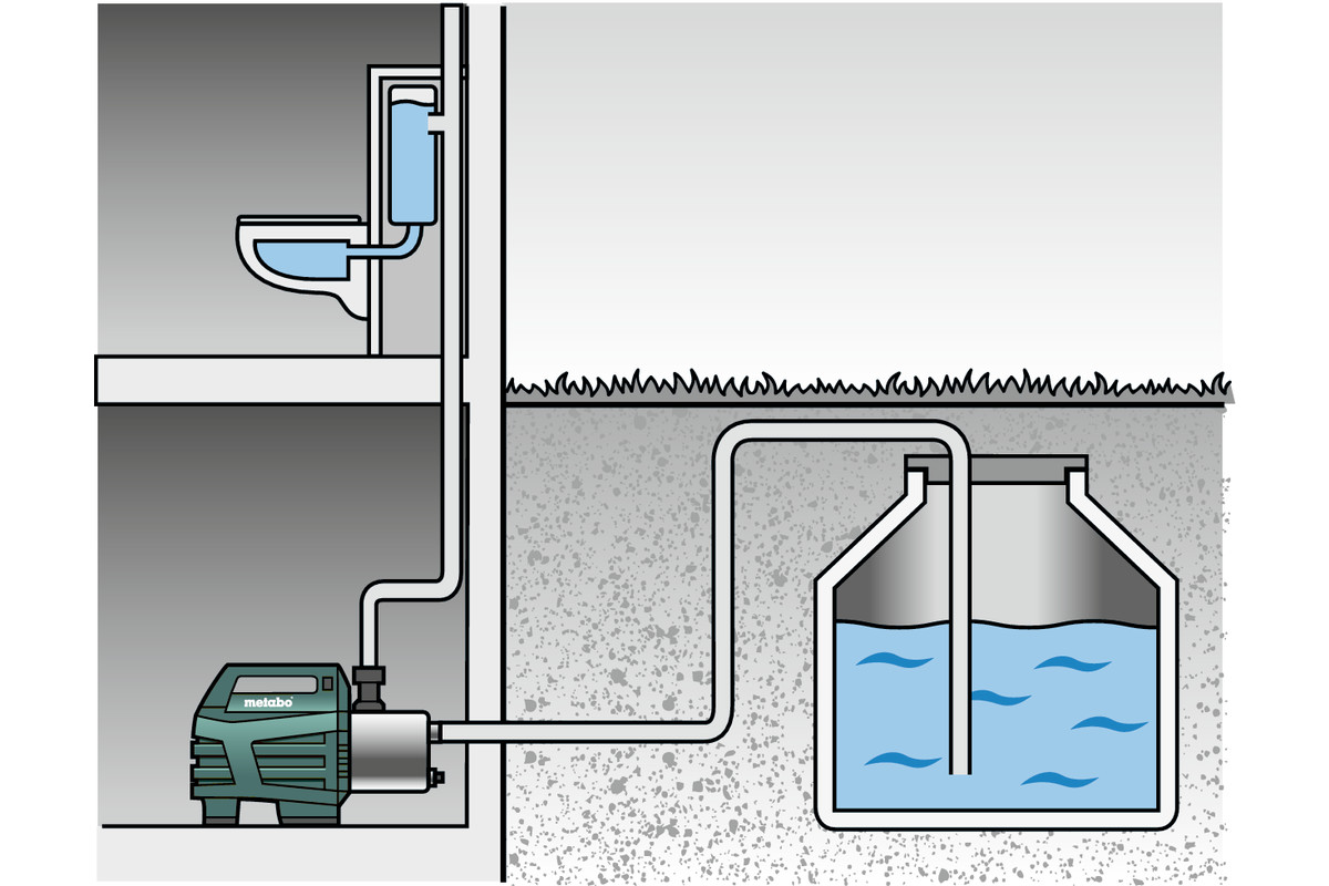 hüdrofoor-pump