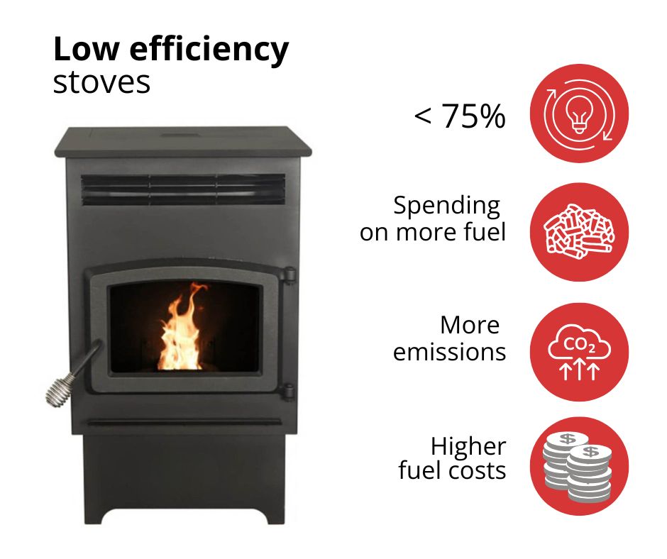 madala efektiivsusega graanulid